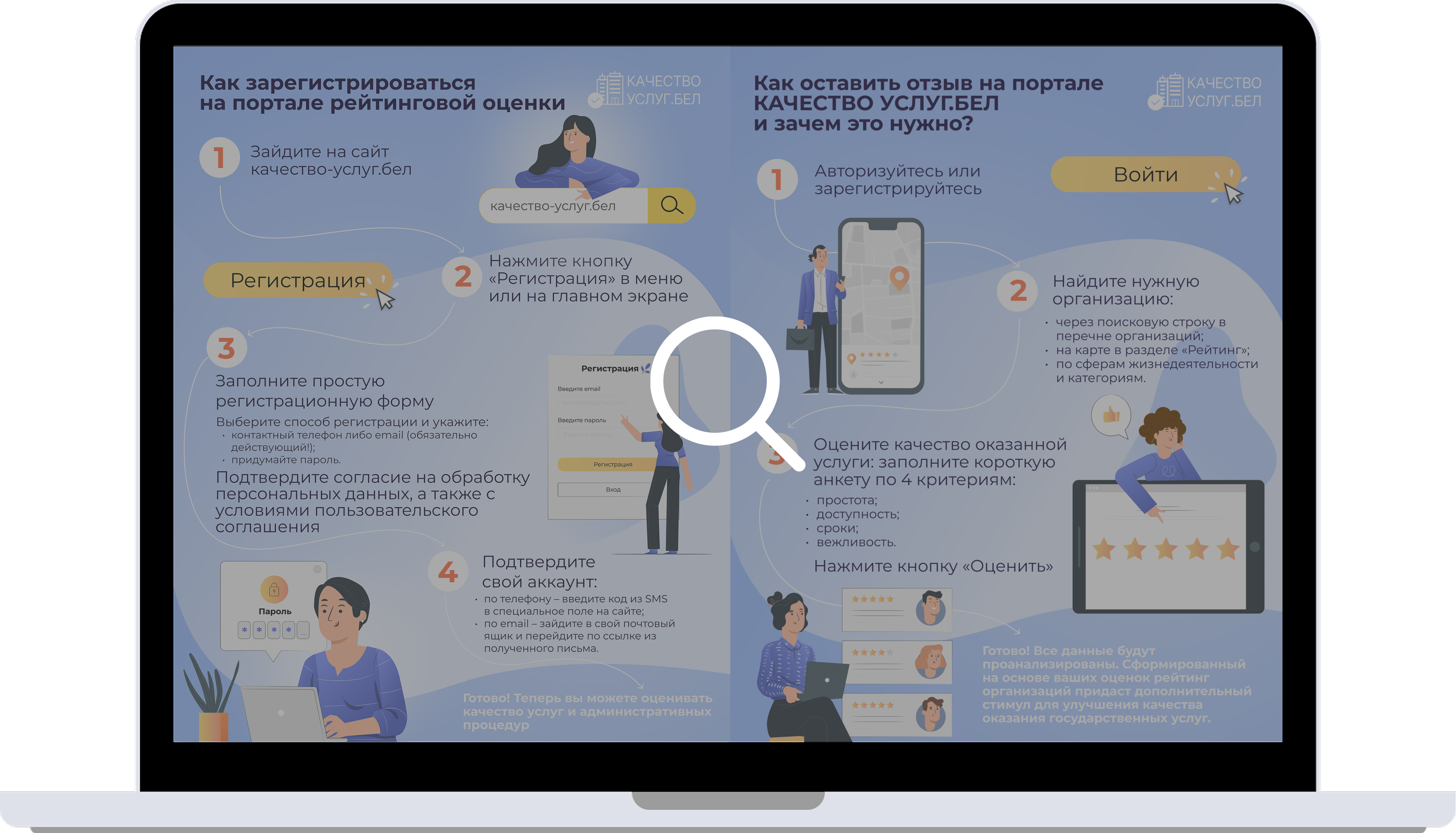 Интерфейс портала: порядок оценки