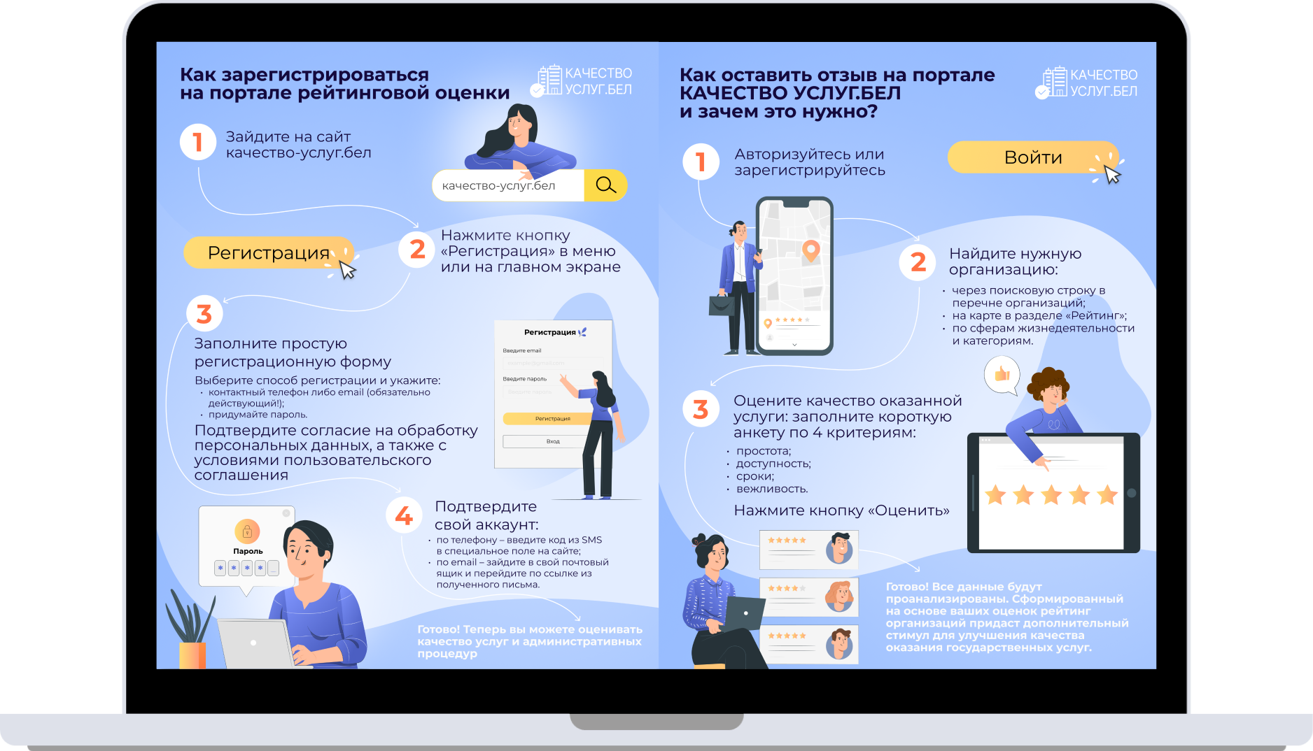 Интерфейс портала: порядок оценки