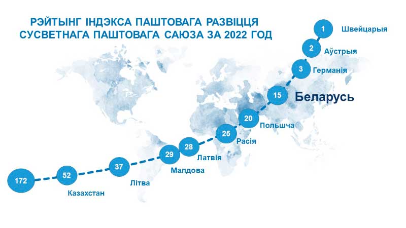 Паштовая дзейнасць