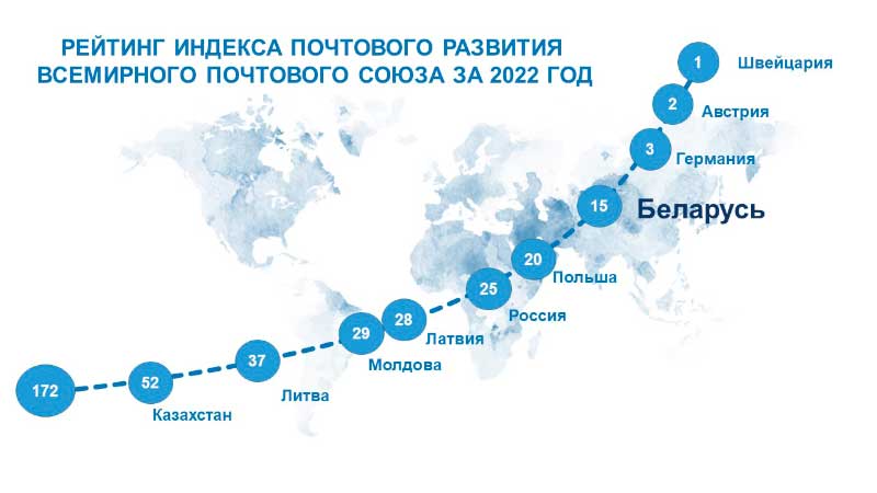 Почтовая деятельность